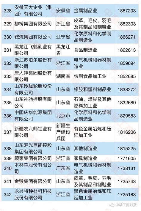 2021中国民营企业500强榜单发布！民营企业新浪新闻