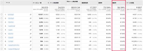 離脱率とは？定義・分析の必要性や計算方法を徹底解説！ Tetori