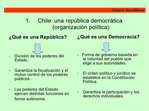 Diferencias Y Similitudes Entre Rep Blica Y Democracia Cuadro Comparativo