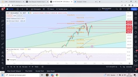 Borsaanalist On Twitter Xu B Raz Gibi Pu T Gibi B R Goruntu