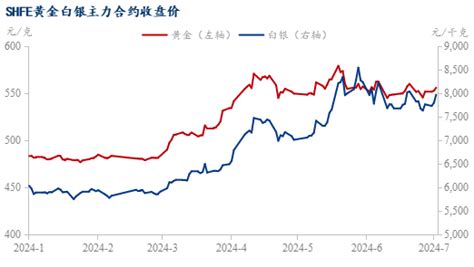 Mysteel半年报：2024年白银涨幅领先 下半年需求支撑仍存 我的钢铁网