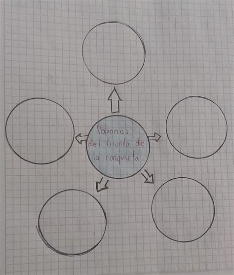 Completa El Siguiente Organizador Grafico Con Las Razones Por Las Que