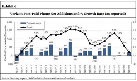 Verizons Q4 Looks Much Uglier With 3g Shutdown Losses Analyst