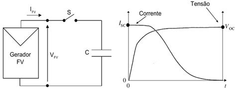 Representações Da Carga Capacitiva Download Scientific Diagram