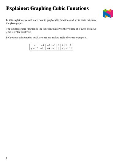 Lesson Graphing Cubic Functions Nagwa