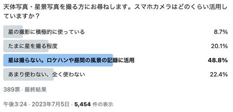 天リフ編集部 On Twitter 皆様、数多くのご回答をありがとうございました！スマホは活用されているものの、積極的に「星を撮る」ツール