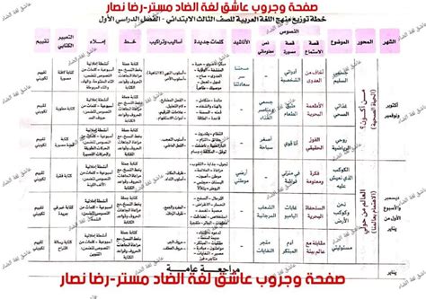 خطة توزيع منهج اللغة العربية للمرحلة الإبتدائية للعام الدراسي 2023