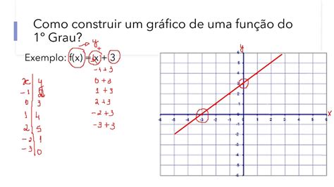 Funcao Do Grau Exercicios