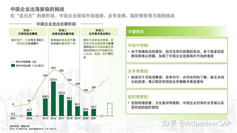 中国企业出海全球化的机遇与挑战：数字化转型的关键 知乎