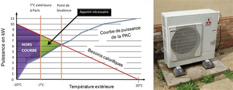 Pompes à chaleur Air Eau Guide d achat complet Conseils Thermiques