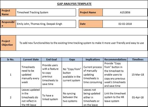 Gap Analysis Template Proceso