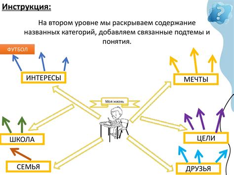 Самопознание (практическое занятие) - презентация онлайн