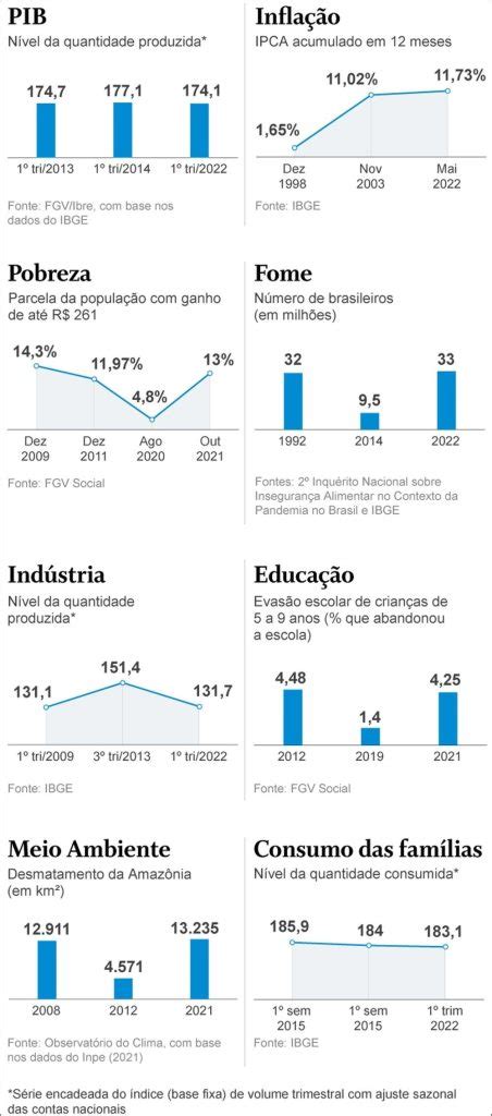 Mapas Mentais Sobre Evasao Escolar Study Maps