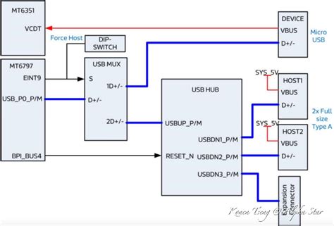 Usb 3.0 Circuit Diagram