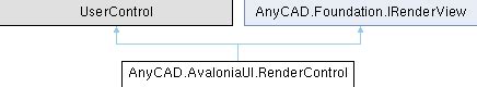 AnyCAD Rapid API AnyCAD AvaloniaUI RenderControl类 参考