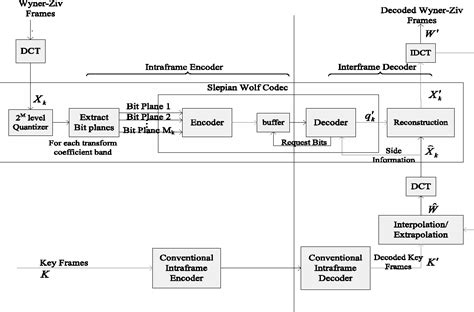 Figure From Low Complexity Spatio Temporal Key Frame Encoding For