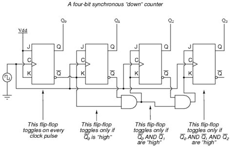 Synchronous Counters Counters