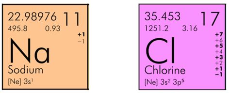 What is Molar Mass? - Definition, Formula & Examples | Study.com