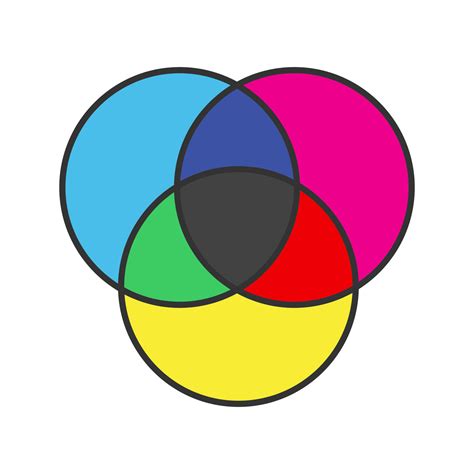 Cmyk Or Rgb Color Circles Icon Venn Diagram Overlapping Circles