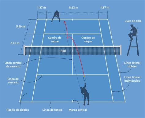 Reglas Del Tenis Minimanual