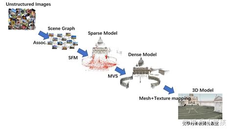 一 什么是三维重建 知乎