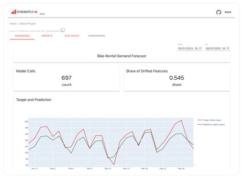 How To Start With Ml Model Monitoring A Step By Step Guide