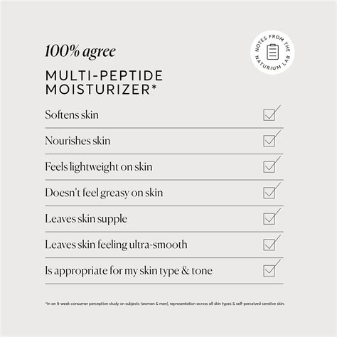 Peptide Moisturizer - Target The Look Of Fine Lines & Wrinkles - Naturium