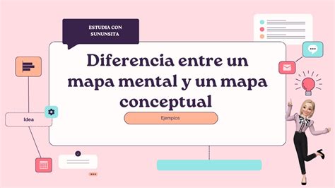 Diferencia Entre Un Mapa Mental Y Un Mapa Conceptual 🤨 Youtube