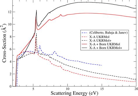 Comparison Of Electron Impact Electronic Excitation Cross Sections From Download Scientific