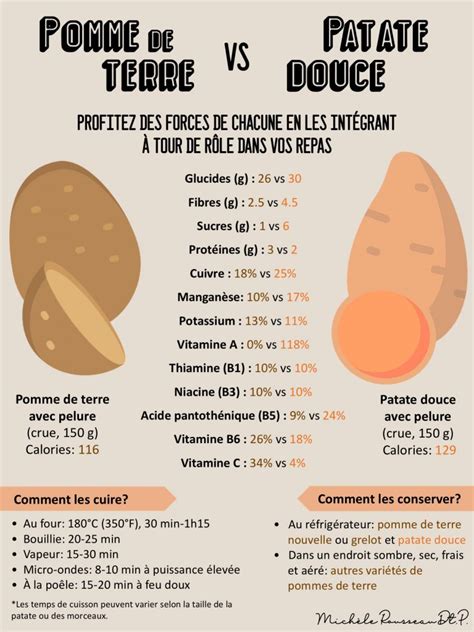 16 Vertus Et Bienfaits De La Patate Douce