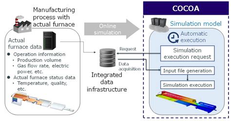 Agc Develops Digital Twin Technology For Glass Melting Process And