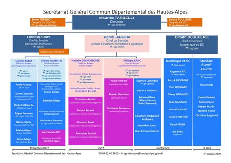 Organisation et missions de la Préfecture et de la Sous préfecture