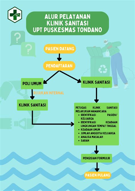 Konsultasi Kesehatan Adalah Homecare24