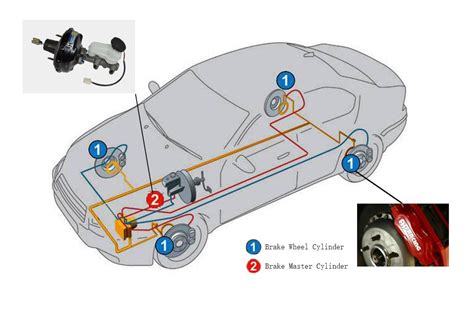 Factors Affecting The Life Of The Brake Master Cylinder Knowledge