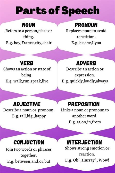 English Grammar Book With Parts Of Speech