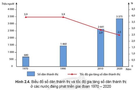 Chuyên đề Địa Lí 10 Trang 28 Cánh Diều