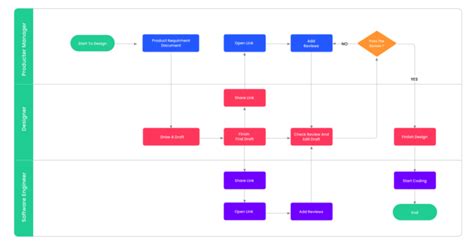 10 Best Flowchart Software For Mac In 2024 Clickup