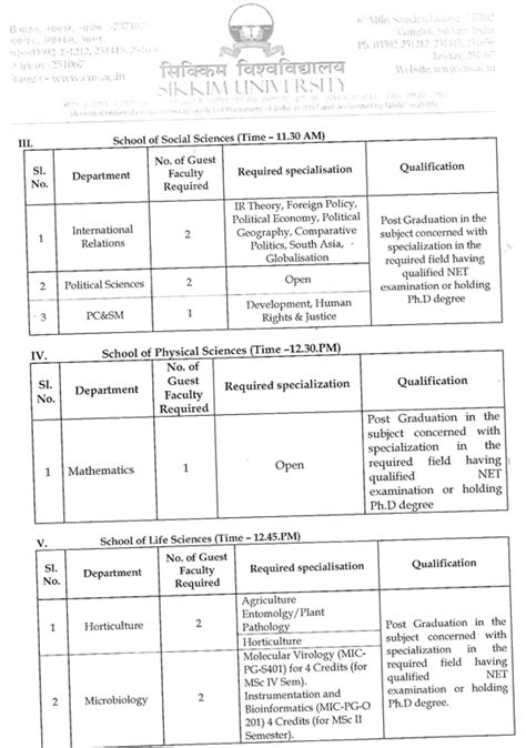 Sikkim University Guest Faculty Jobs 2019 in Microbiology ...