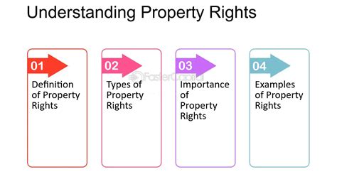 personal property rights