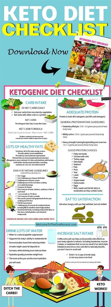 6 Easy Steps Get Into Ketosis Fast Checklist And Infographic