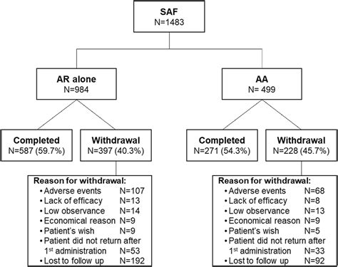 The Sq Hdm Slittablet Is Safe And Well Tolerated In Patients With