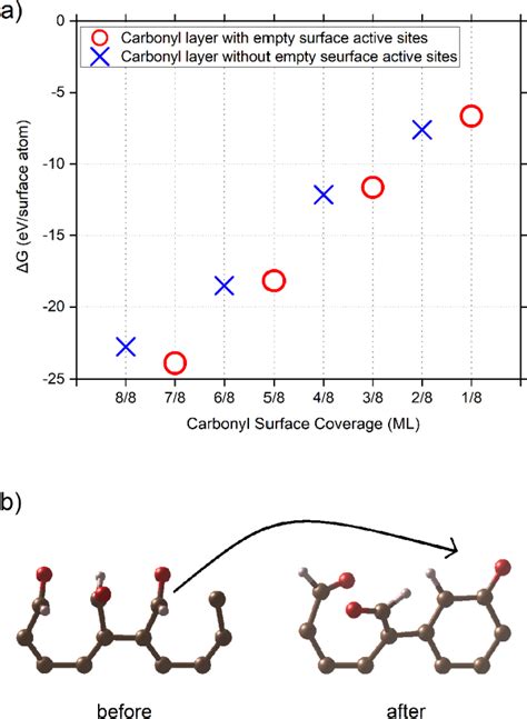 Figure 2 From Composition Of Oxygen Functional Groups On Graphite Surfaces Semantic Scholar