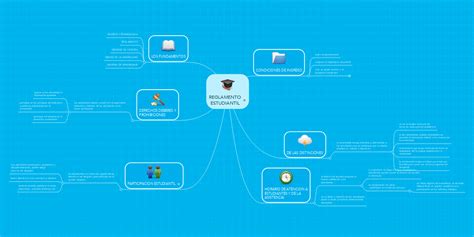 Arriba 102 Imagen Mapa Mental Del Reglamento Escolar Abzlocal Mx