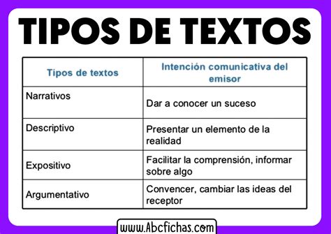 A Leer Los Tipos De Textos Expositivos Cu L Es La Diferencia De Un