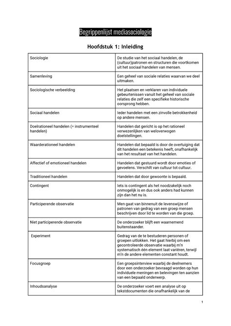 Begrippenlijst MS Begrippenlijst Mediasociologie Hoofdstuk 1