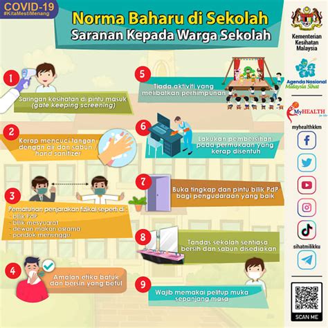 Norma Baharu Di Sekolah Bahan Bantu Mengajar Sop Covid