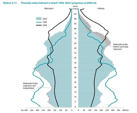Kryzys demograficzny w Polsce jest już faktem. Za niską dzietność
