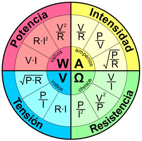 Grafico De Formulas De La Ley De Ohm Con Potencia Imagenes De