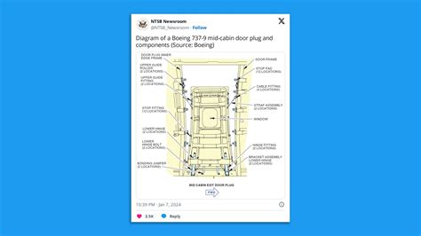 What's going on with Boeing 737 Max 9 plane incidents