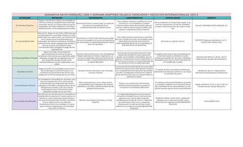 Cuadro Comparativo Sociedades Mercantiles Universidad Gerardo Barrios